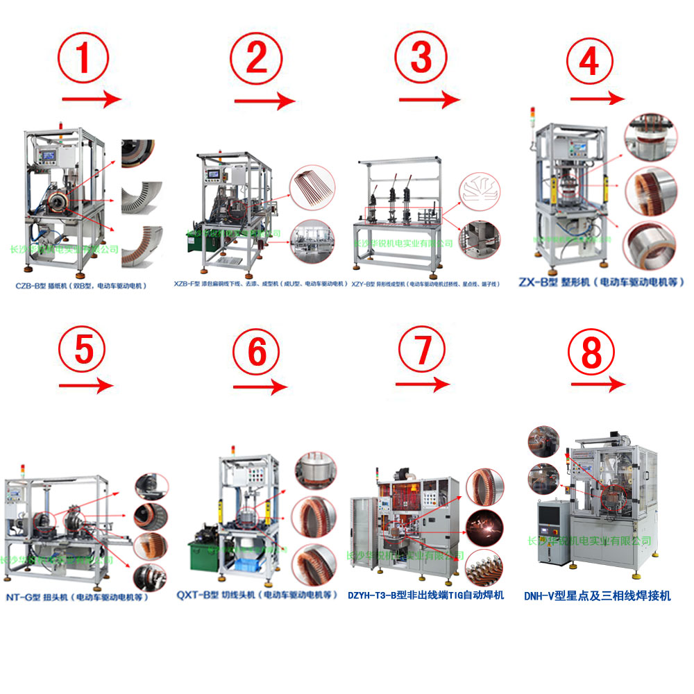 新能源汽車扁線發(fā)卡驅(qū)動(dòng)電機(jī)成套生產(chǎn)設(shè)備及樣件試制、小批量生產(chǎn)